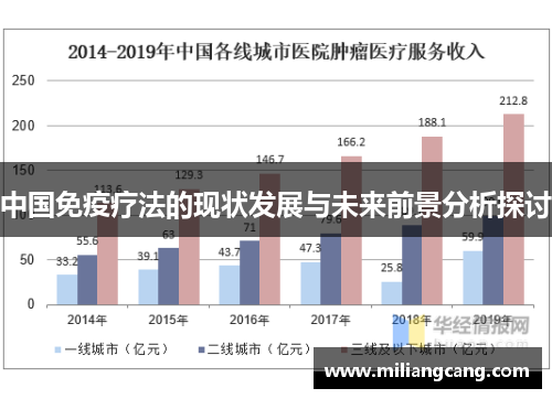 中国免疫疗法的现状发展与未来前景分析探讨
