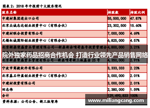 院外独家药品招商合作机会 打造行业领先产品销售网络