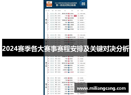 2024赛季各大赛事赛程安排及关键对决分析